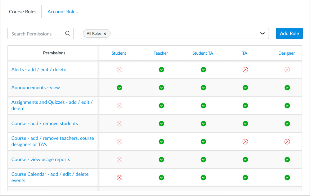 Permissions page updated interface