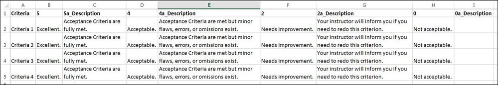 Rubric Descriptions in Excel