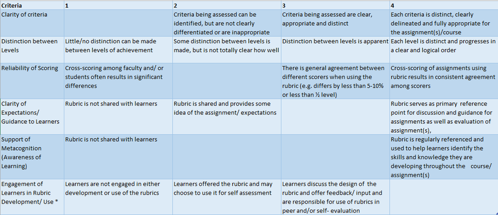 Leave Out Ratings Leave Out Ratings
