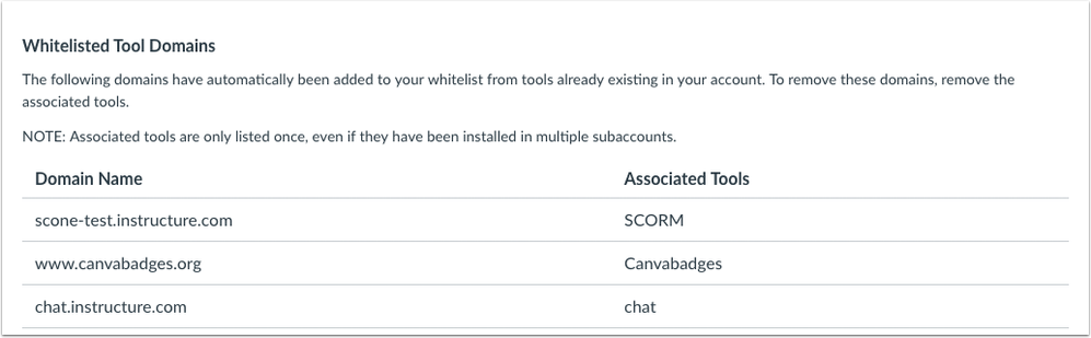 Content security policy LTI tools