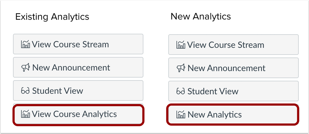 Analytics and New Analytics button comparisons