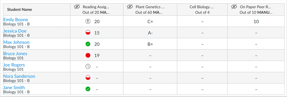 New Gradebook new plagiarism icons New Gradebook new plagiarism icons