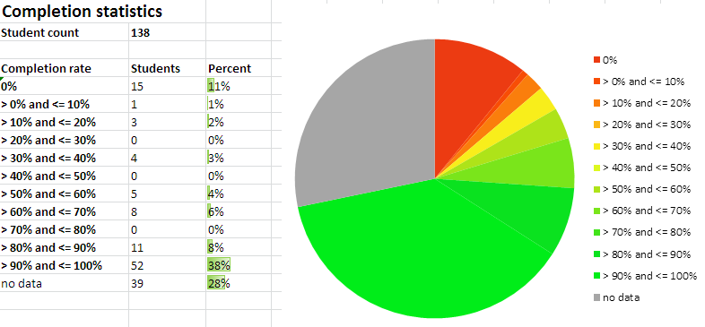 Canvas Module Progress Stats Canvas Module Progress Stats