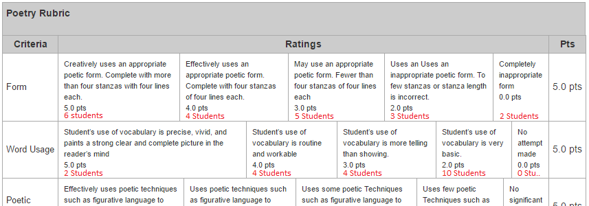 example-modified-rubric.png