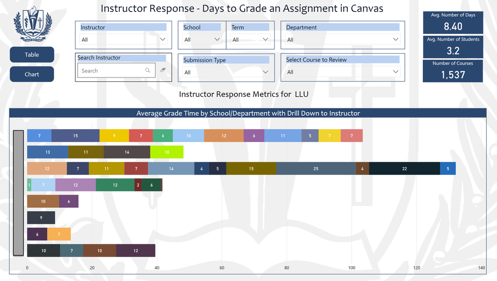 Power BI report on time to grade an assignment in Canvas Power BI report on time to grade an assignment in Canvas