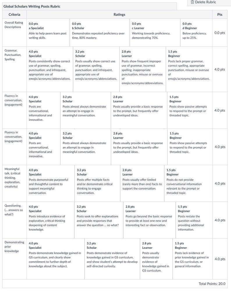 Current Canvas Rubric Format