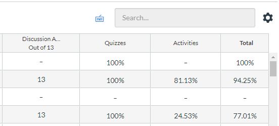 new gradebook screenshot with all columns the same color new gradebook screenshot with all columns the same color