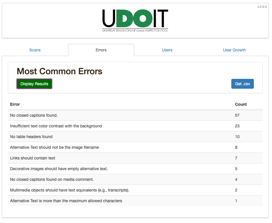 Screenshot of UDOIT 2.6.0 showing a list of errors with the number of times that error has occurred in scans