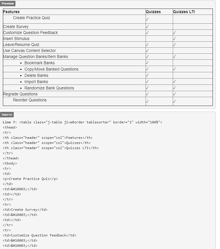 Screen shot of table in UDOIT report